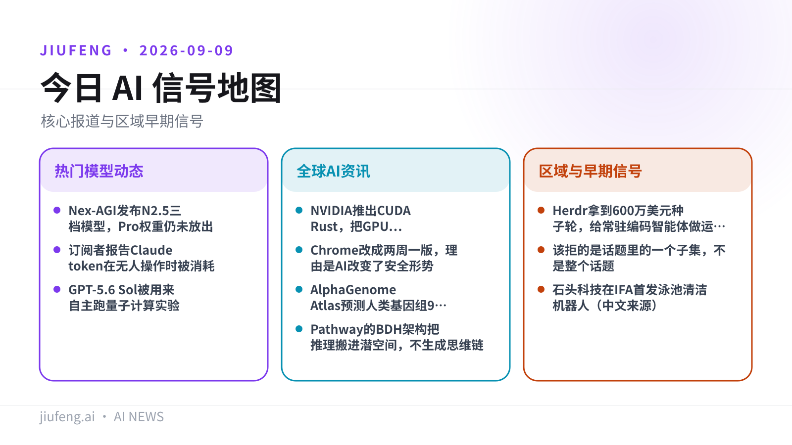 2026-09-09 AI 热点信号地图