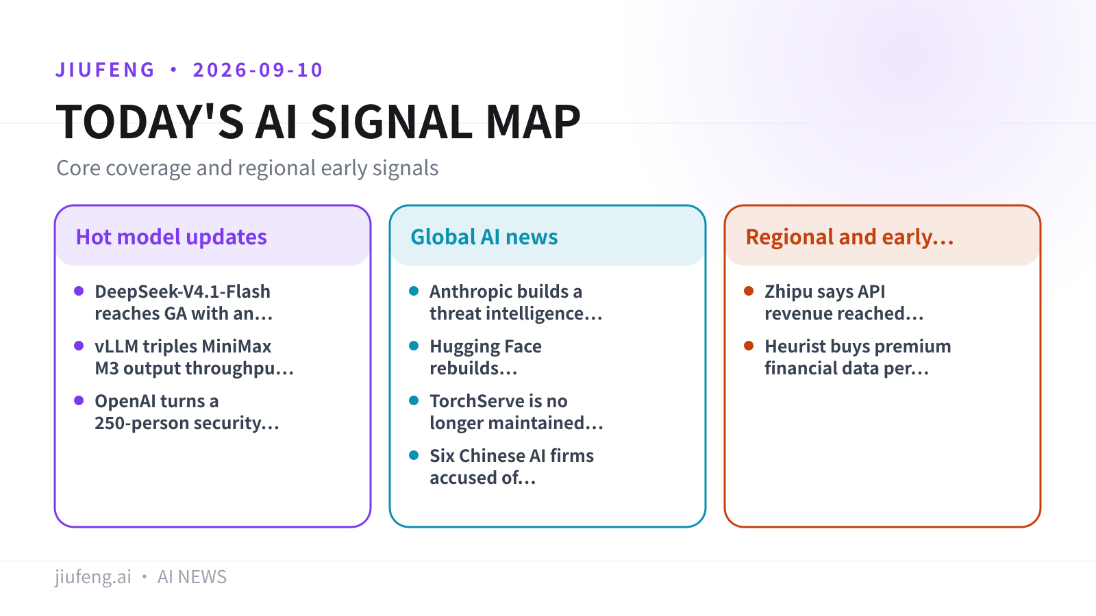 AI signal map for 2026-09-10