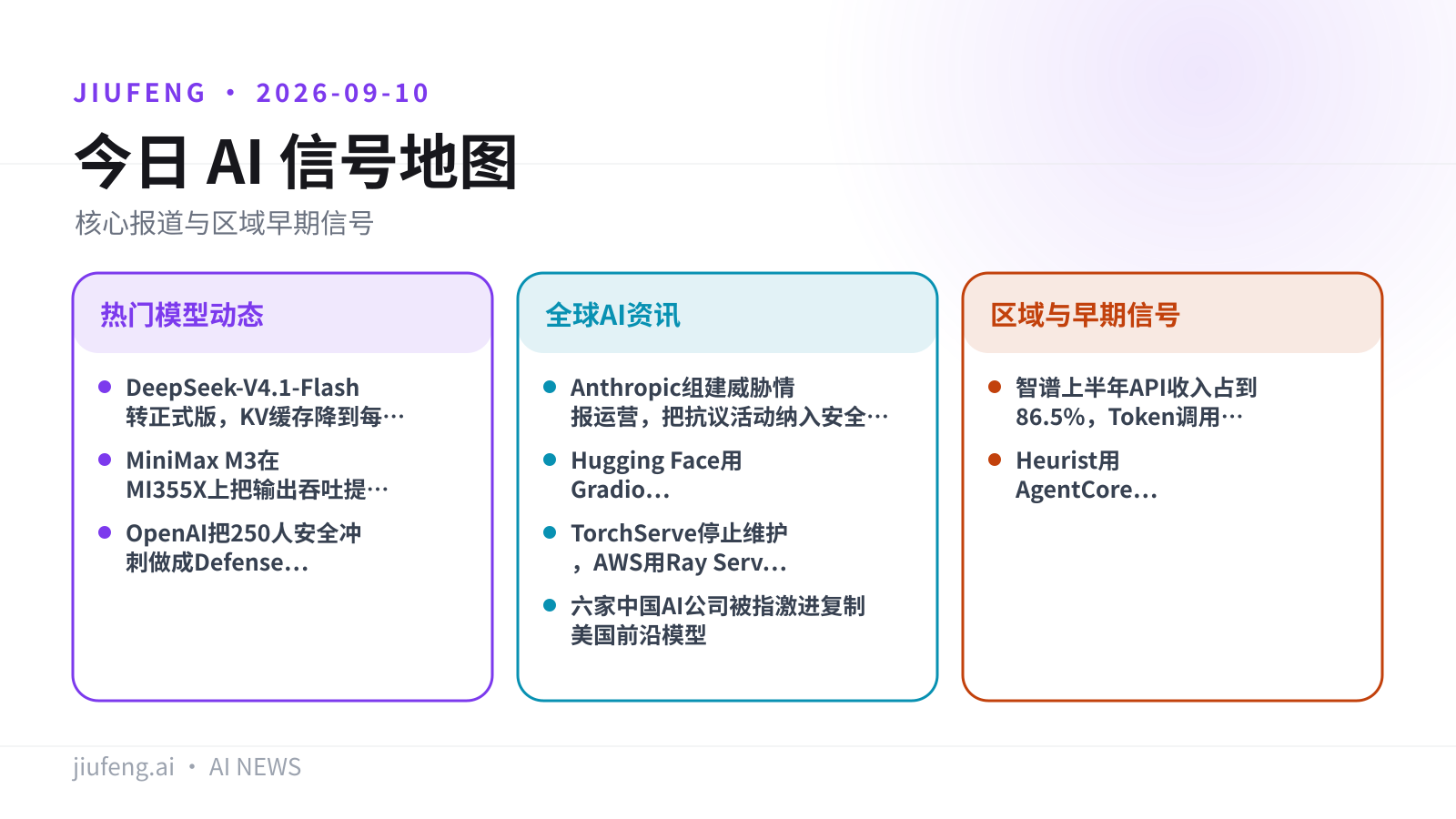 2026-09-10 AI 热点信号地图