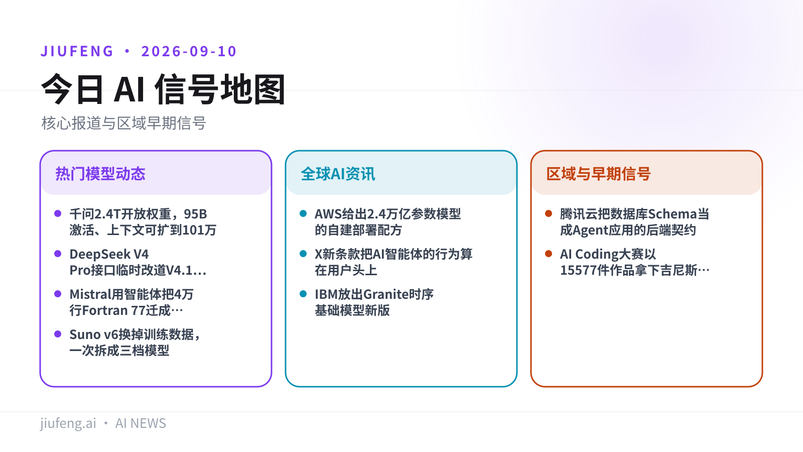 2026-09-10 AI 热点信号地图