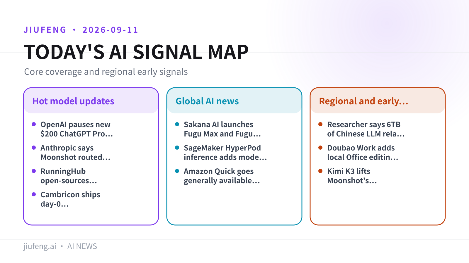 AI signal map for 2026-09-11
