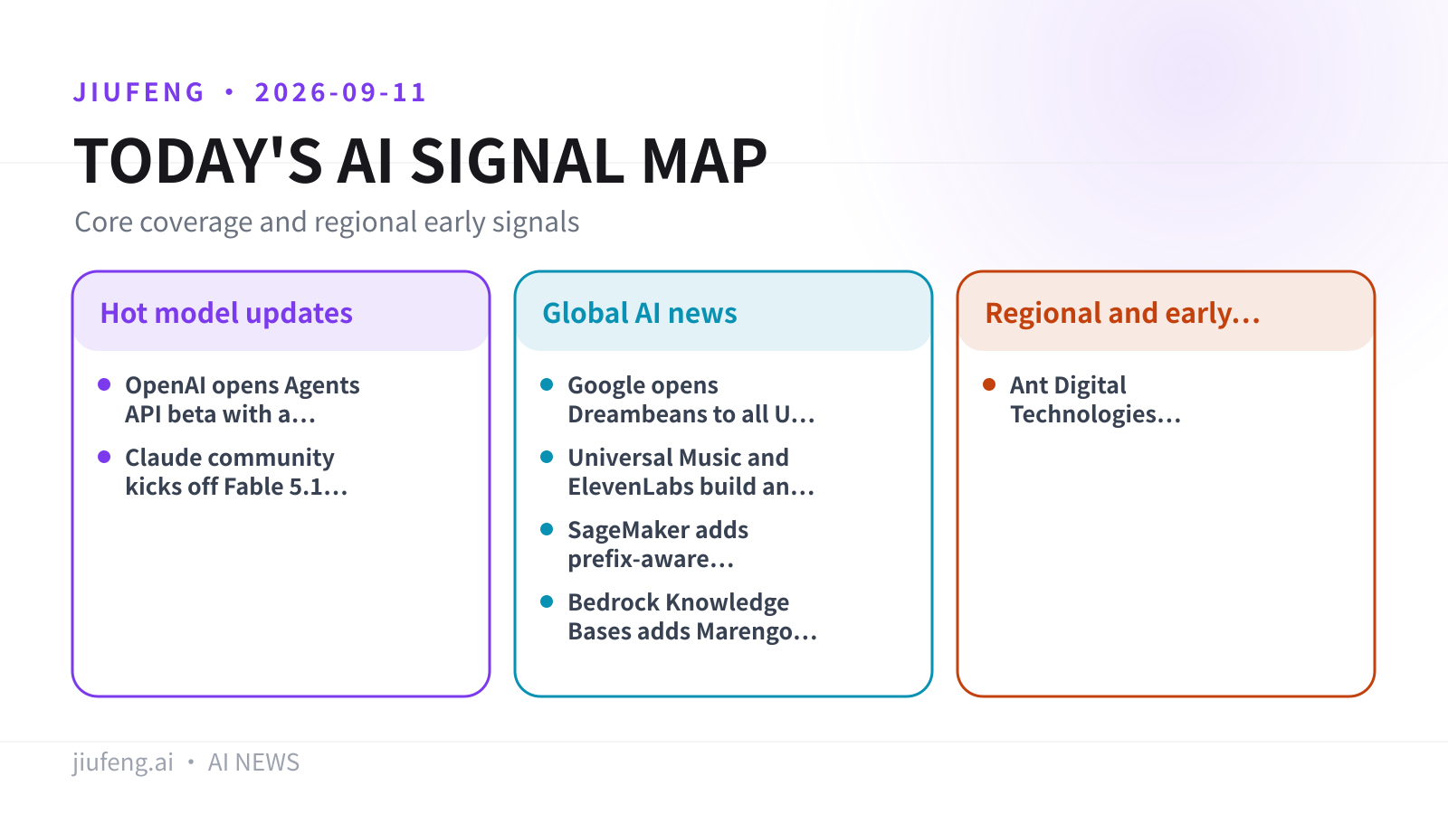 AI signal map for 2026-09-11