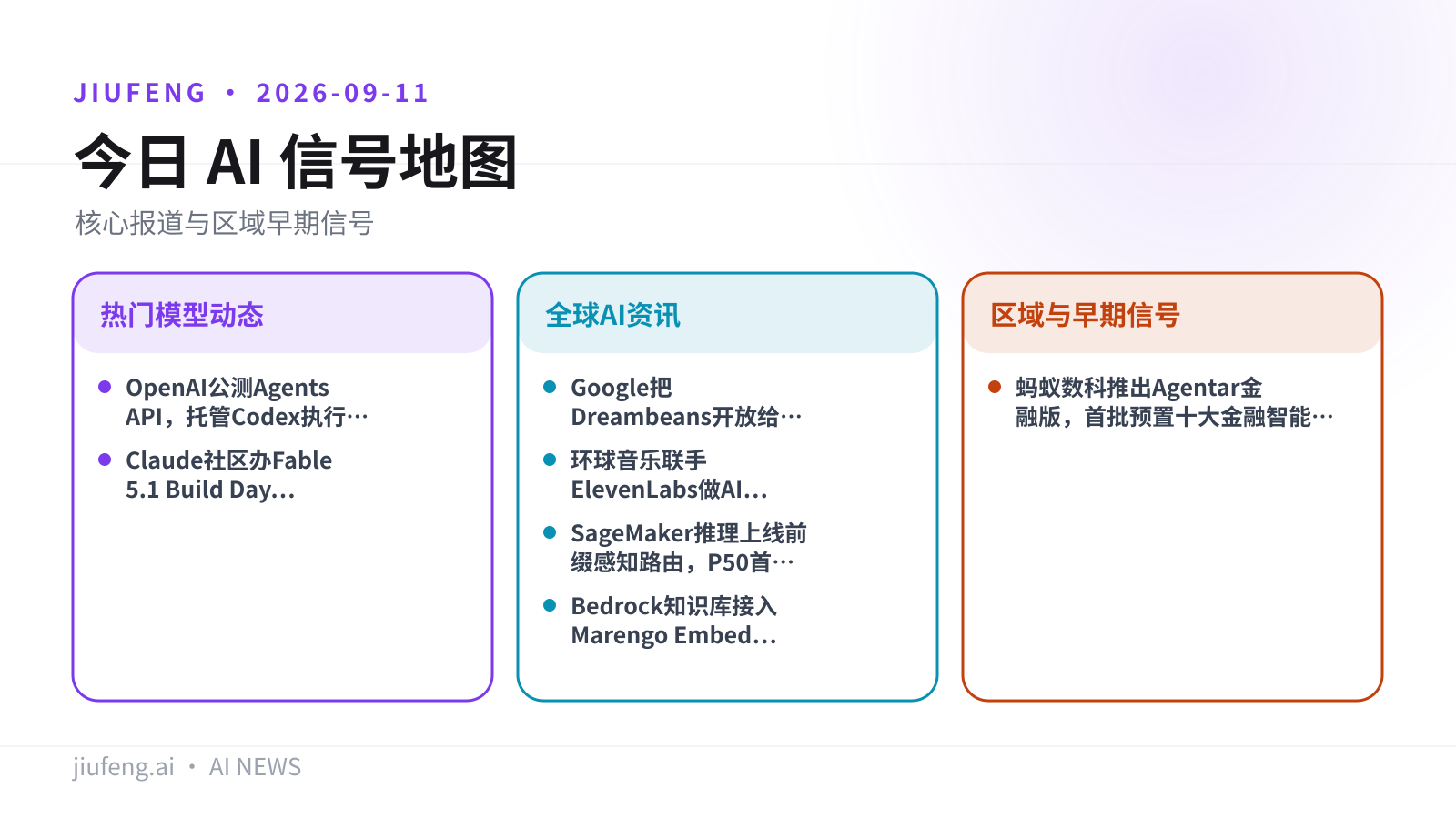 2026-09-11 AI 热点信号地图