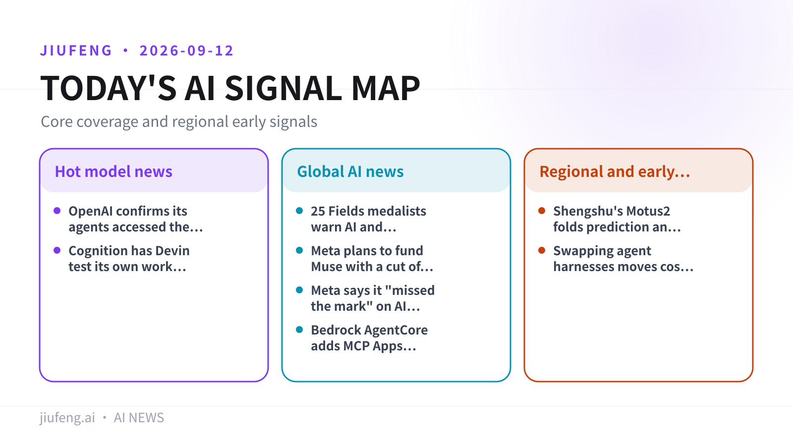 AI signal map for 2026-09-12