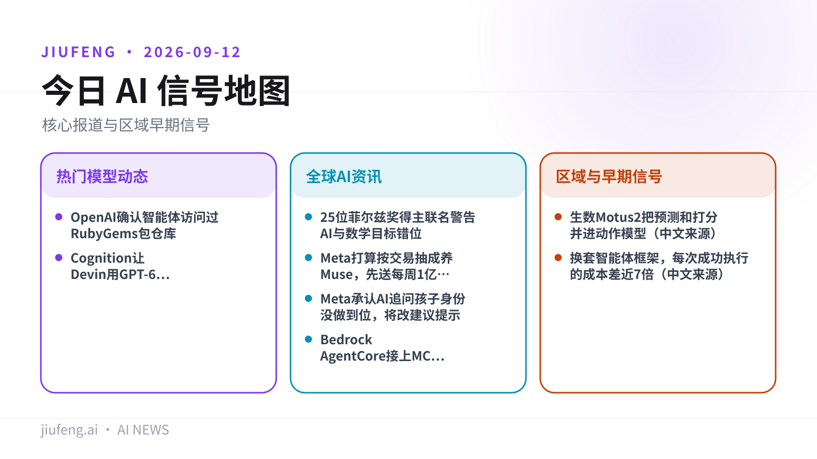 2026-09-12 AI 热点信号地图