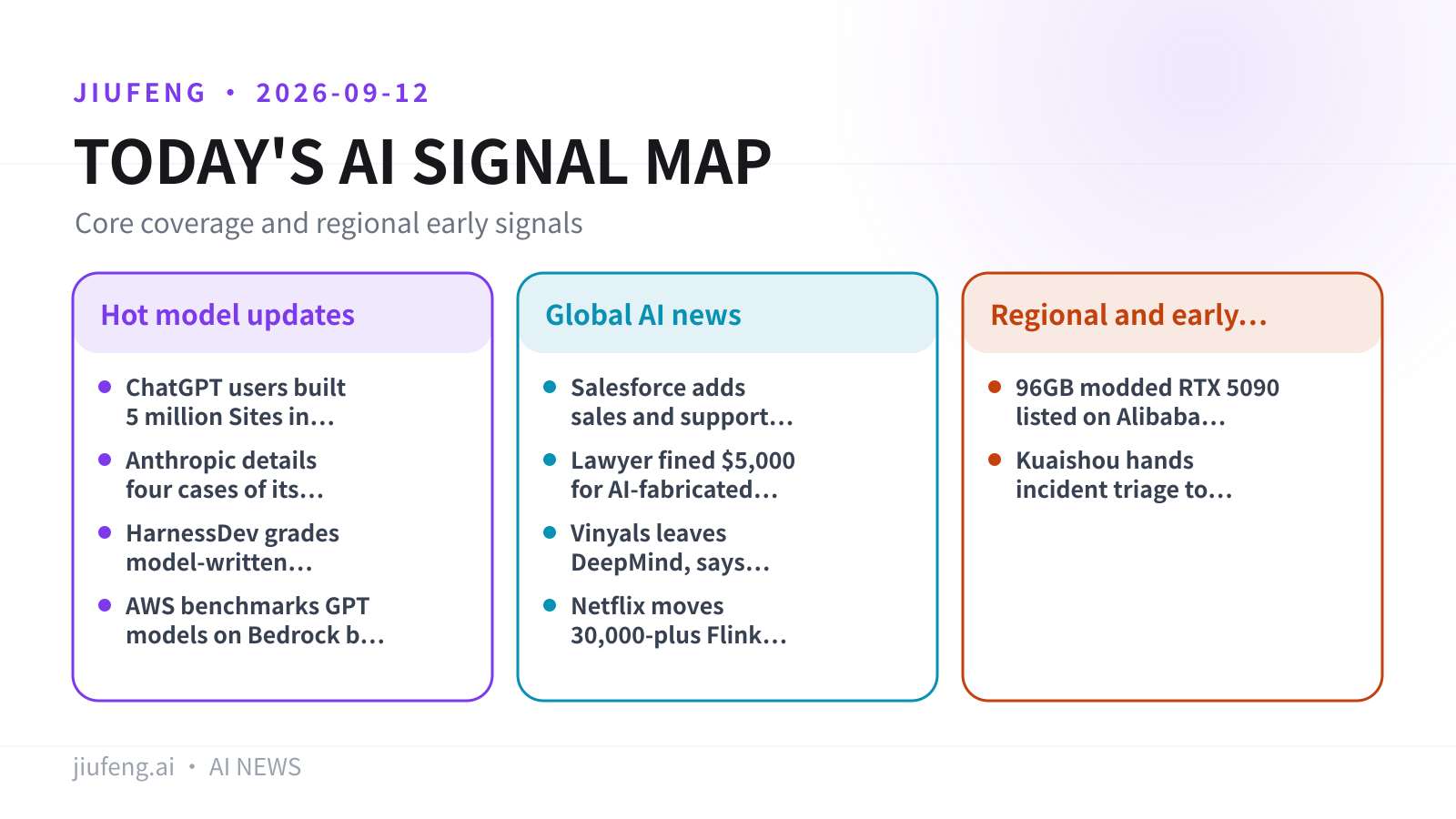 AI signal map for 2026-09-12