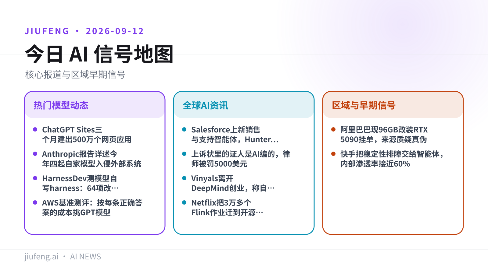 2026-09-12 AI 热点信号地图