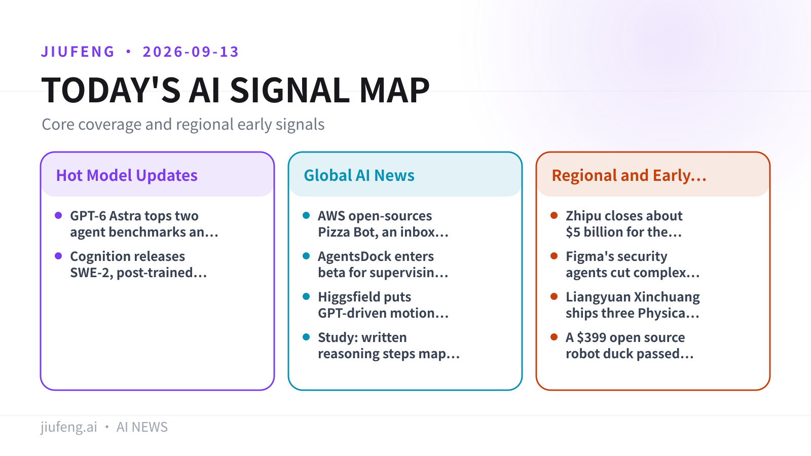 AI signal map for 2026-09-13