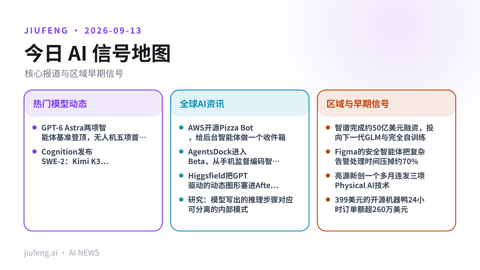 2026-09-13 AI 热点信号地图