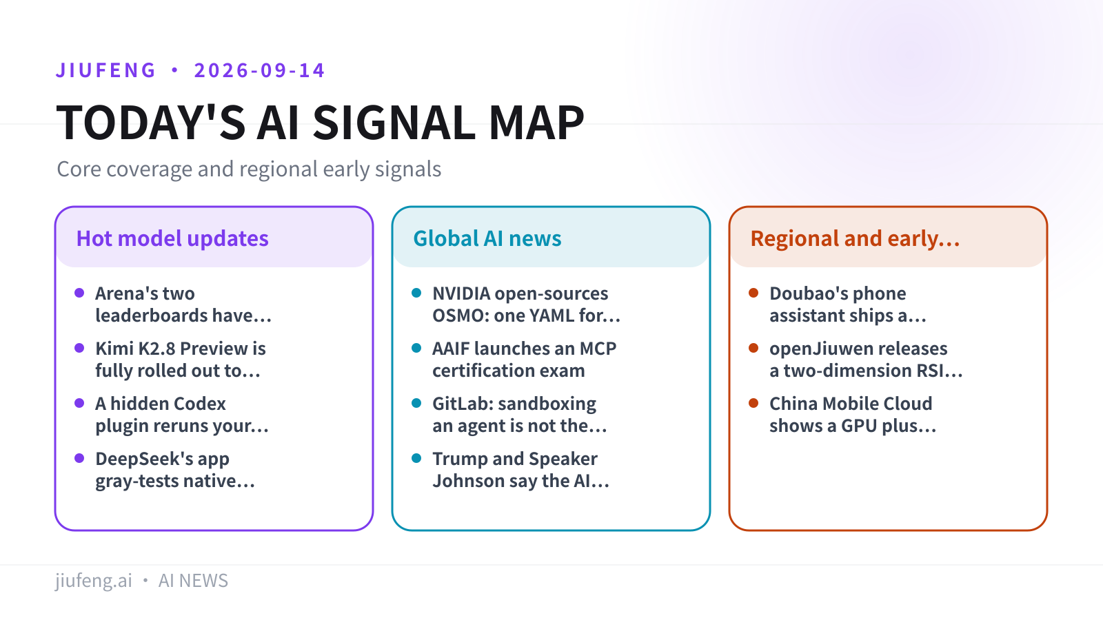 AI signal map for 2026-09-14