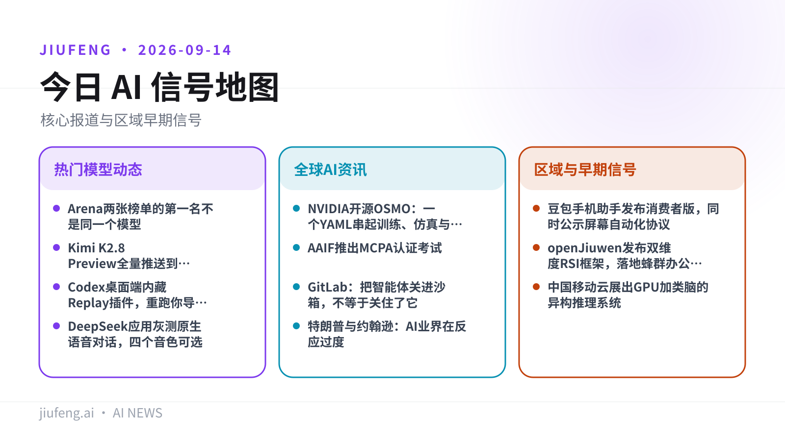 2026-09-14 AI 热点信号地图