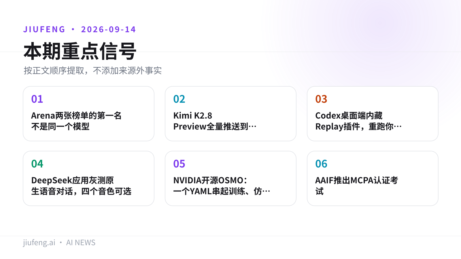 2026-09-14 AI 热点重点信号
