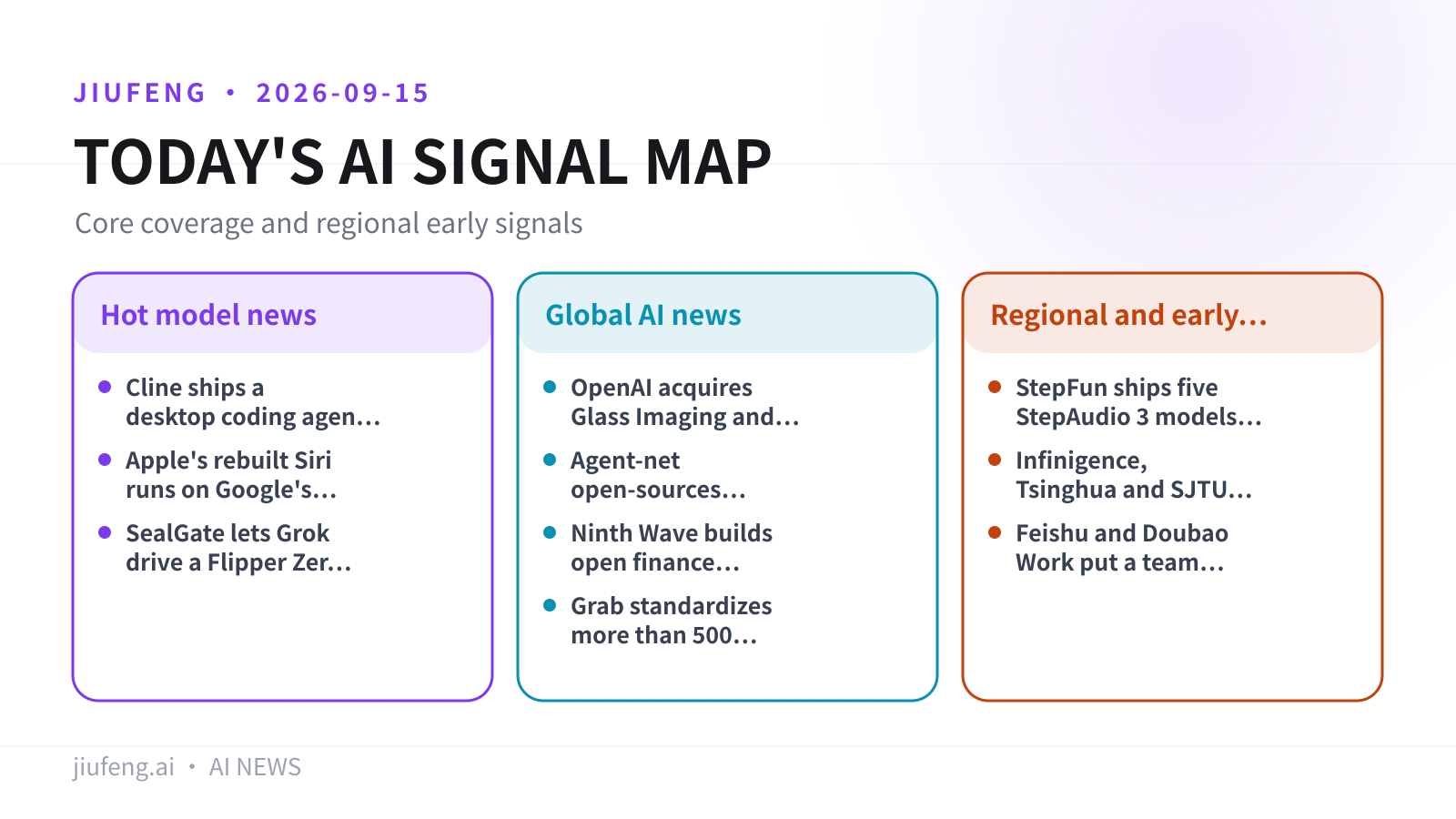 AI signal map for 2026-09-15