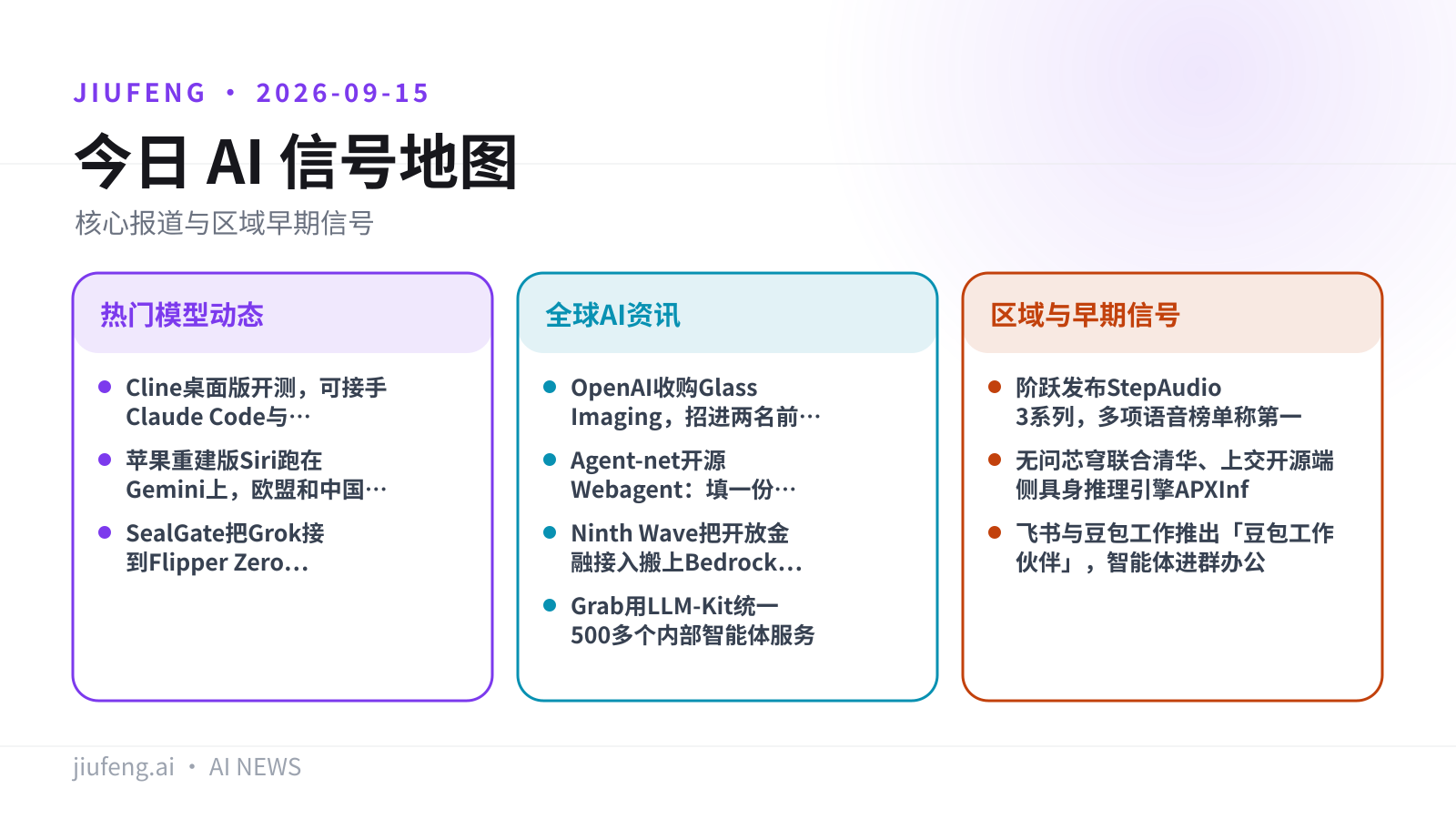 2026-09-15 AI 热点信号地图