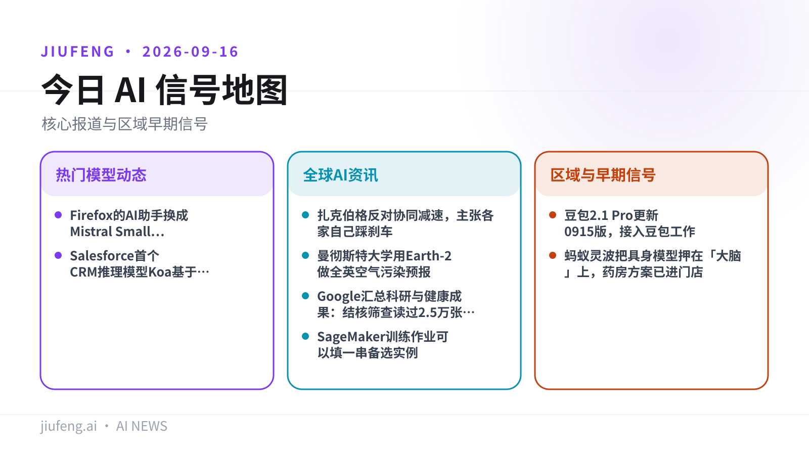 2026-09-16 AI 热点信号地图
