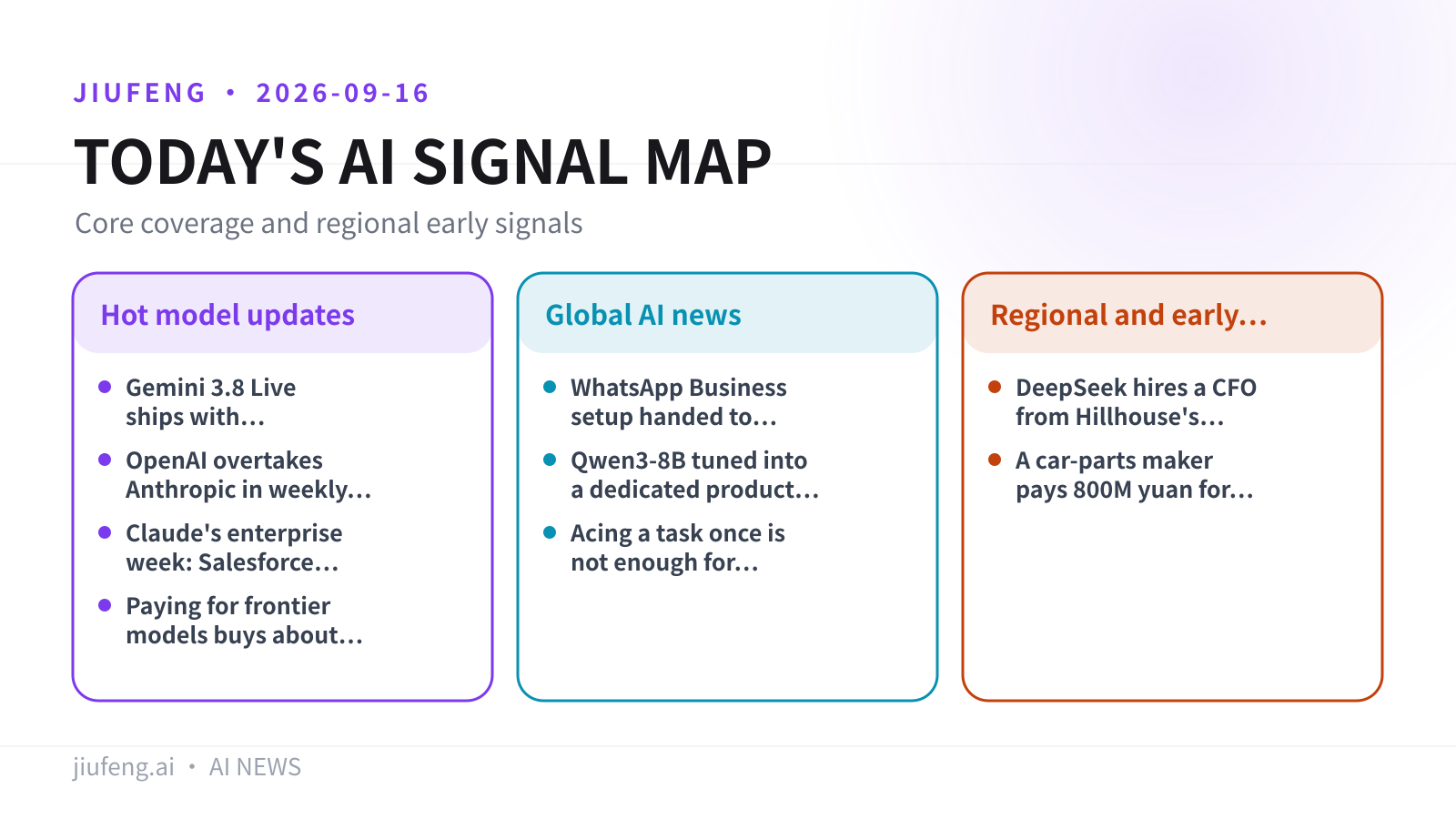 AI signal map for 2026-09-16