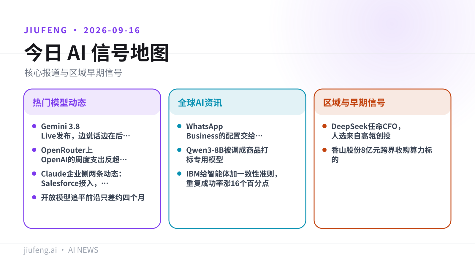 2026-09-16 AI 热点信号地图