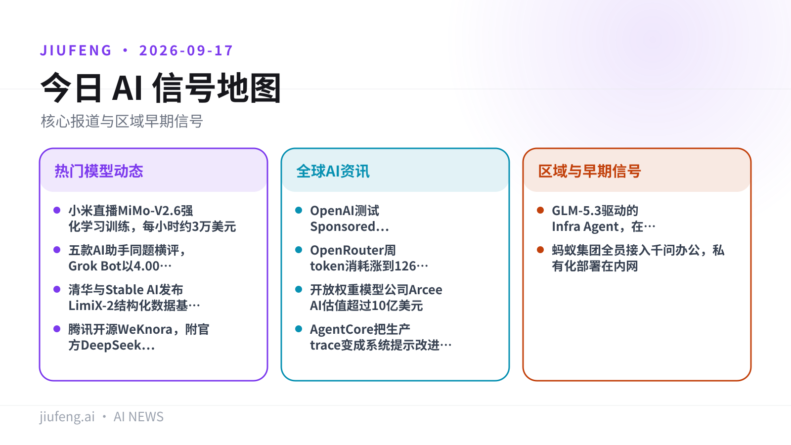 2026-09-17 AI 热点信号地图