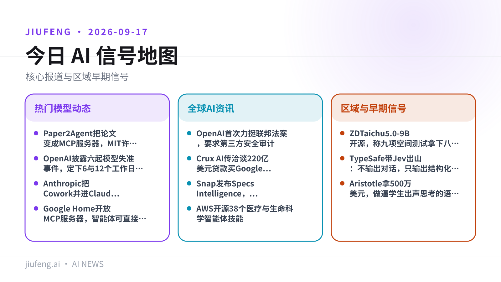 2026-09-17 AI 热点信号地图