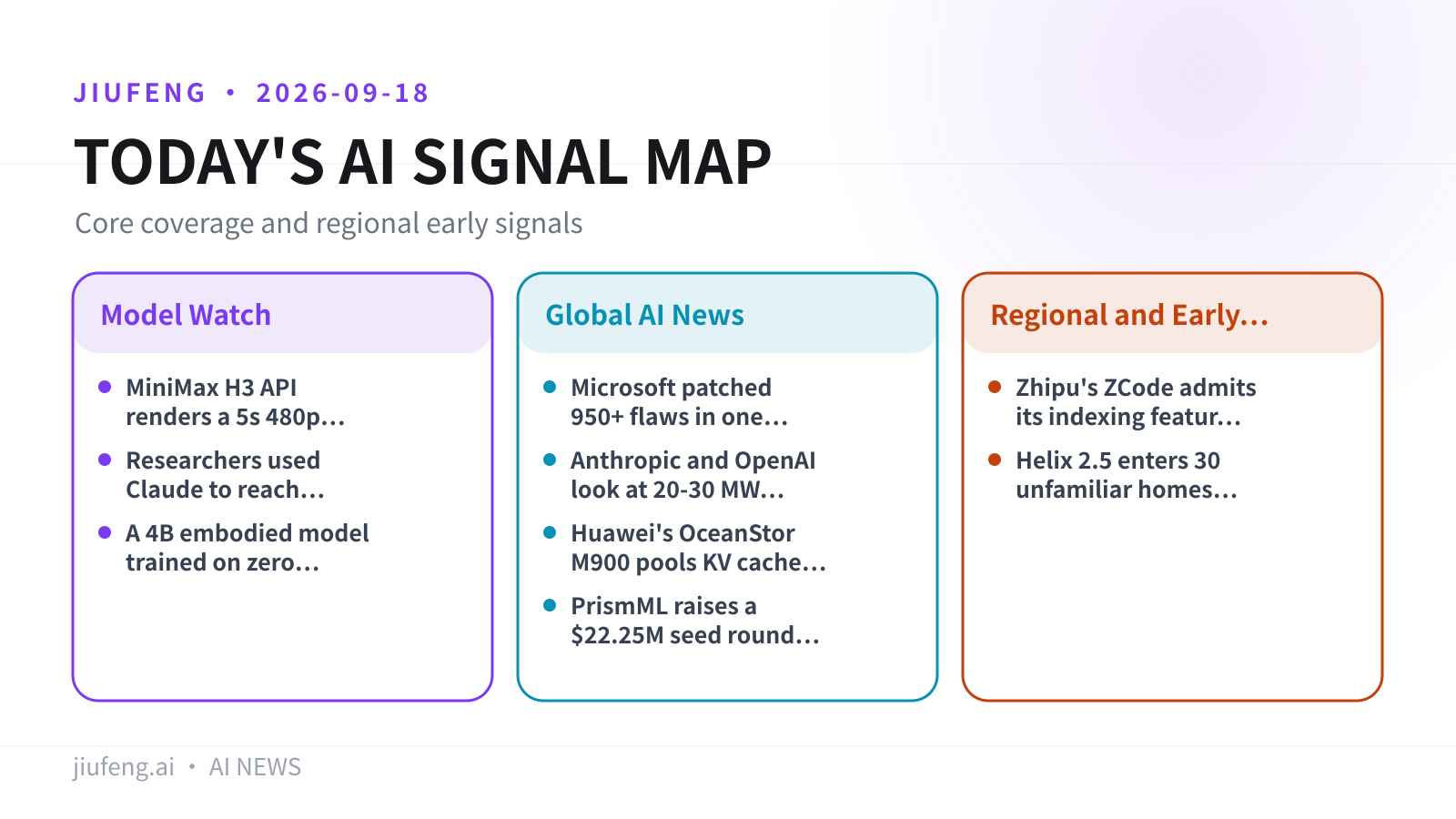 AI signal map for 2026-09-18