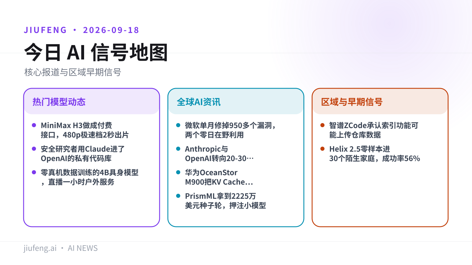 2026-09-18 AI 热点信号地图