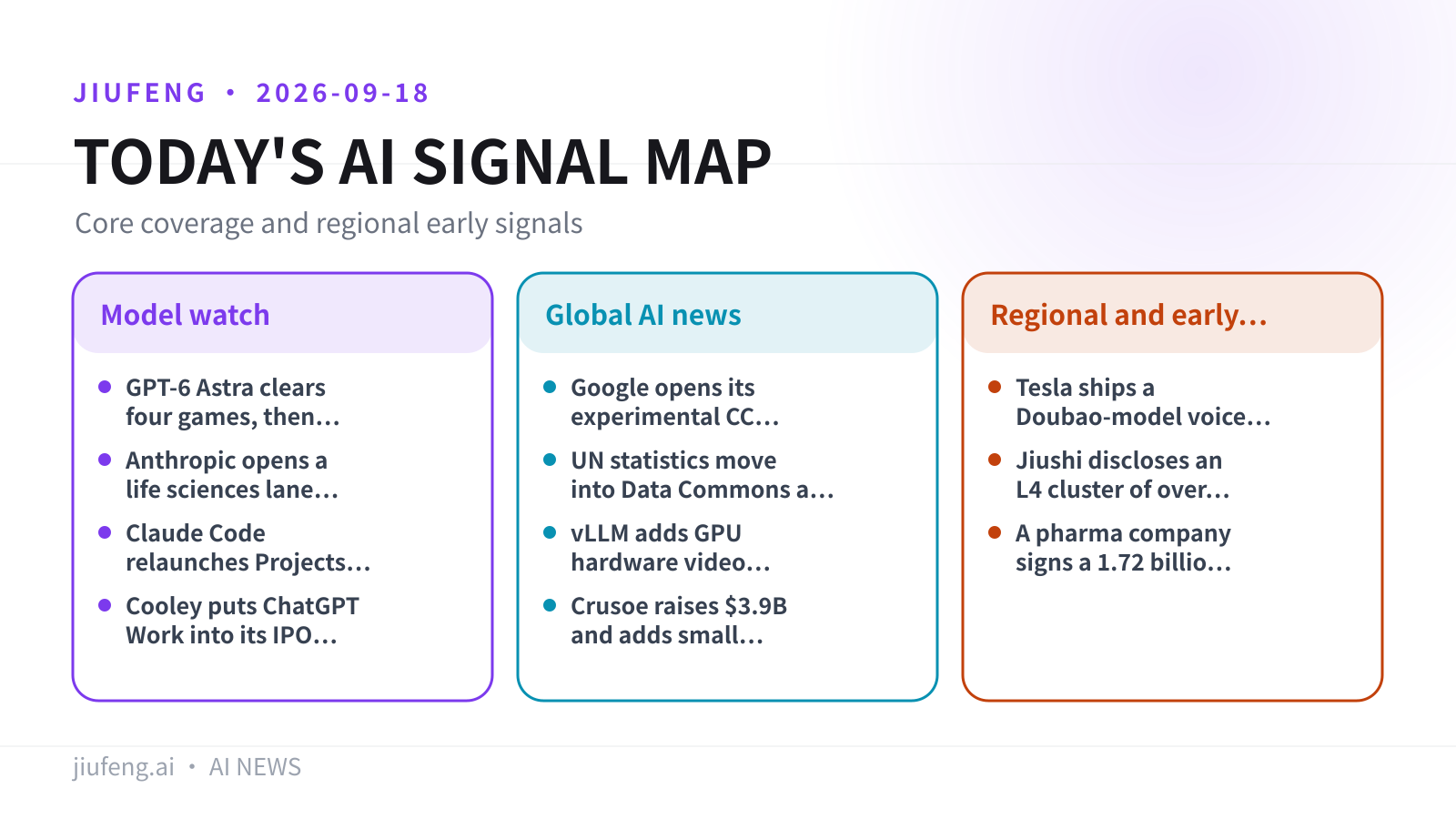 AI signal map for 2026-09-18