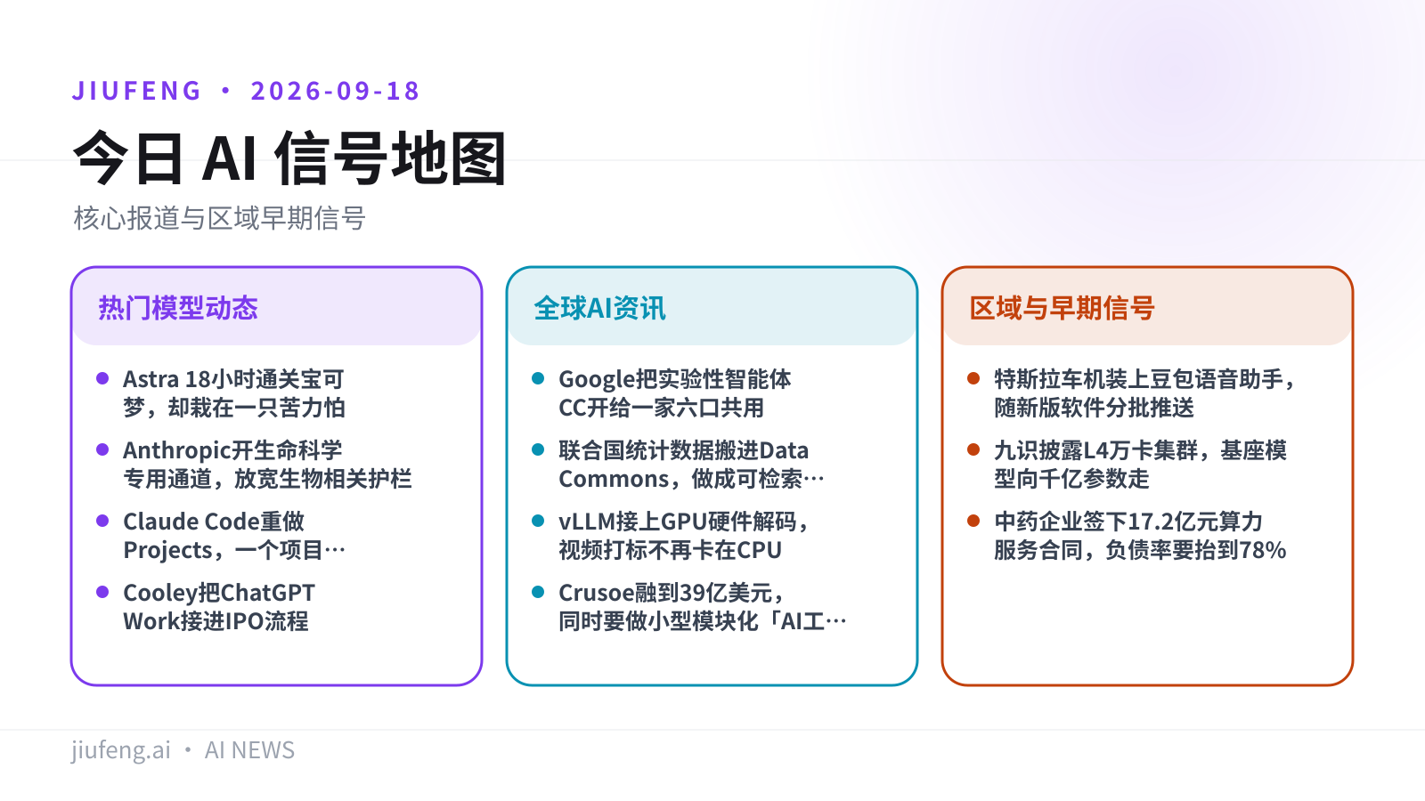 2026-09-18 AI 热点信号地图