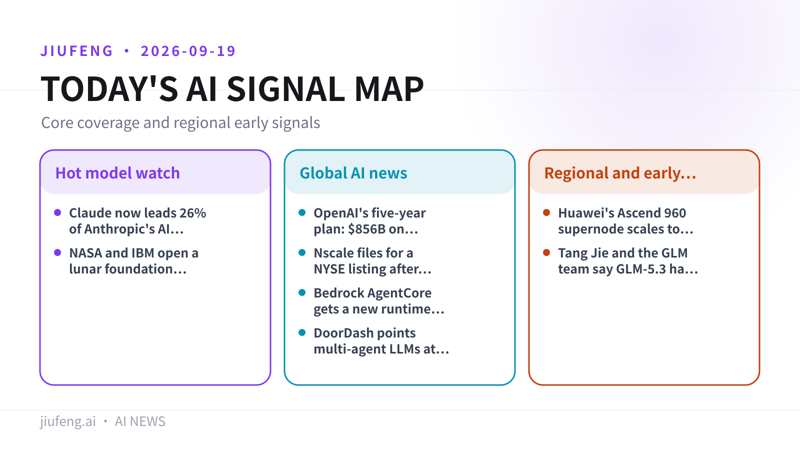 AI signal map for 2026-09-19