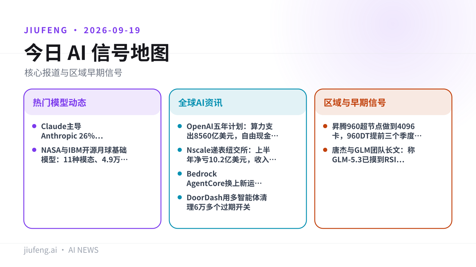 2026-09-19 AI 热点信号地图