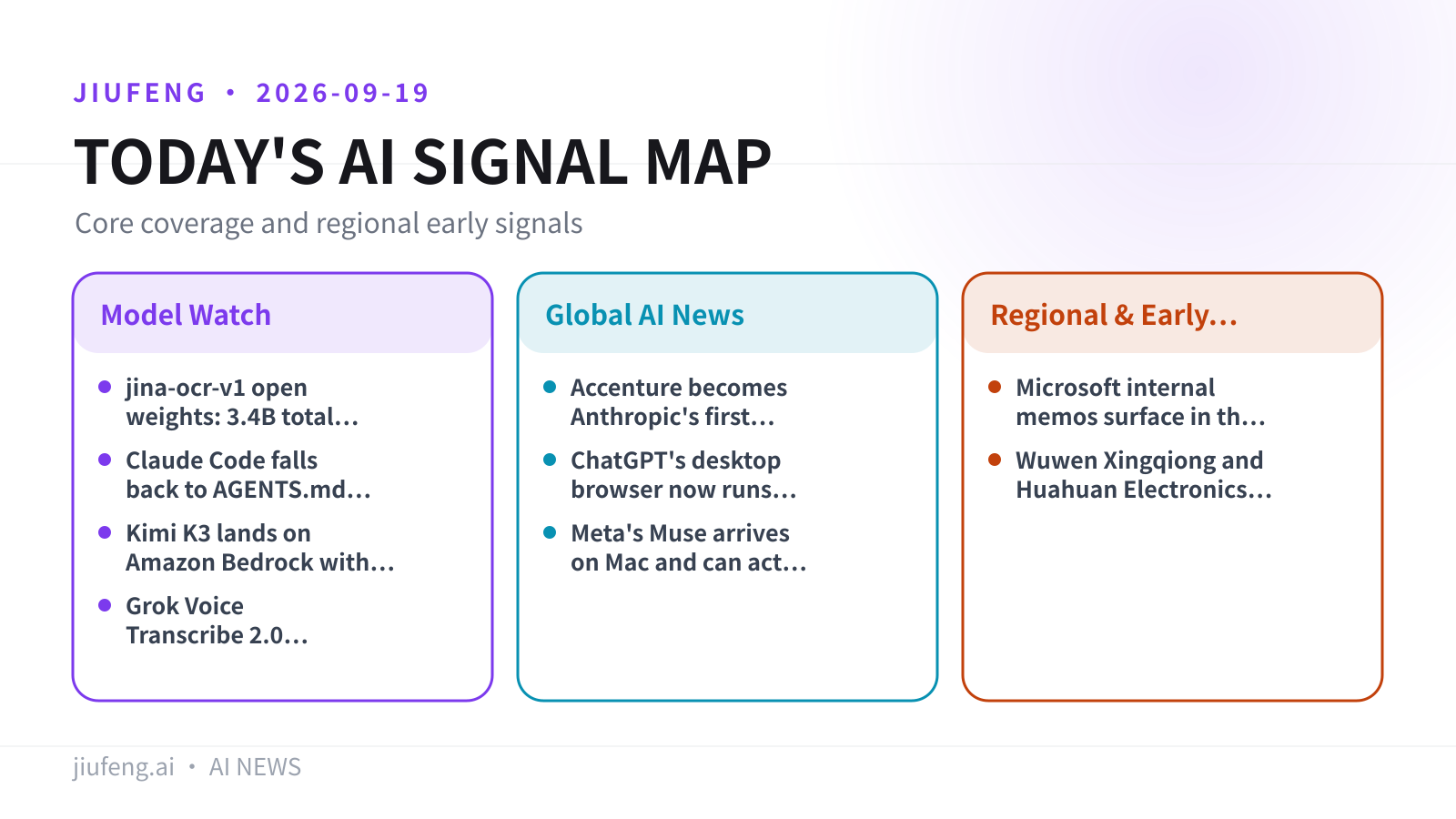 AI signal map for 2026-09-19