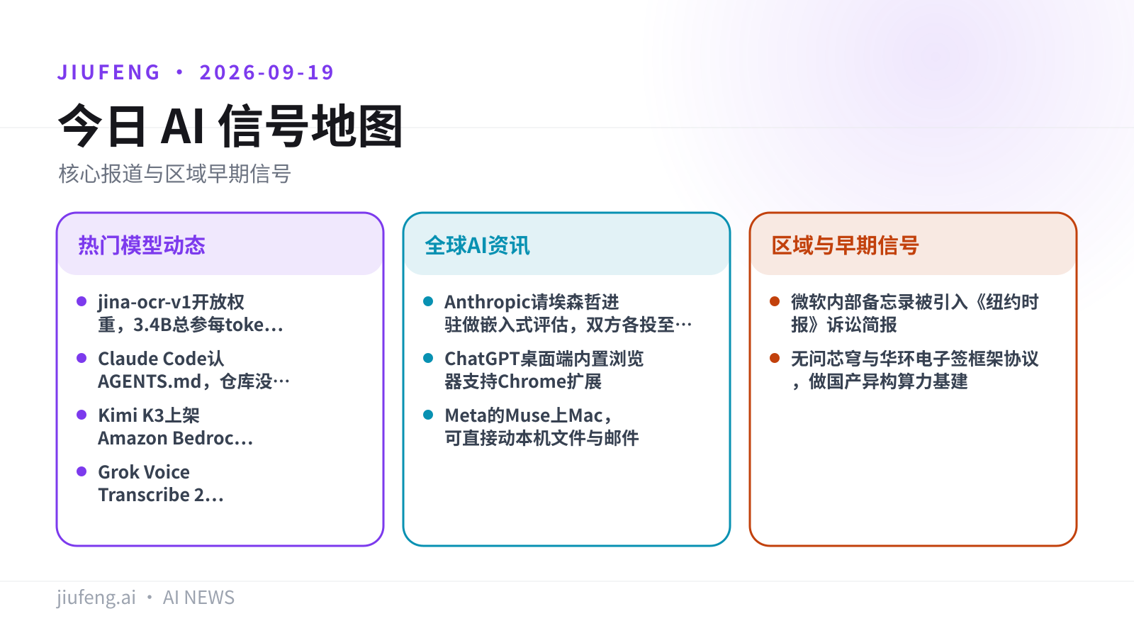 2026-09-19 AI 热点信号地图