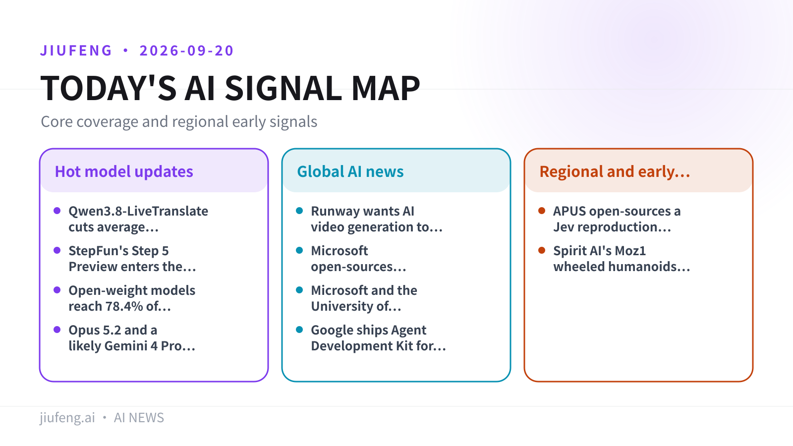 AI signal map for 2026-09-20