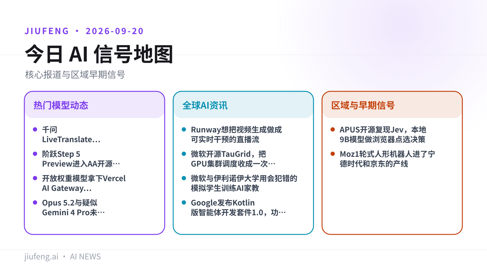 2026-09-20 AI 热点信号地图