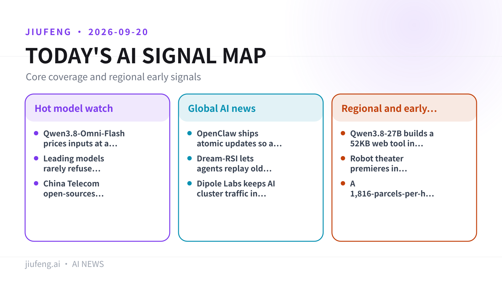 AI signal map for 2026-09-20