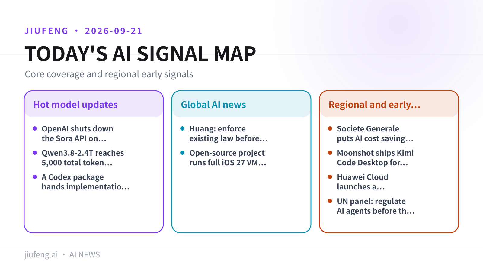 AI signal map for 2026-09-21