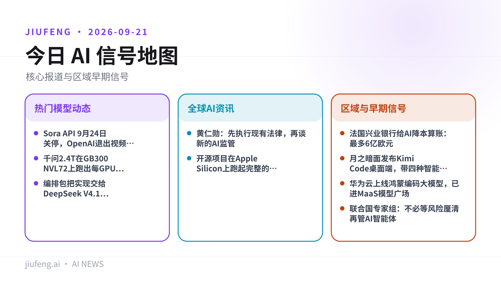 2026-09-21 AI 热点信号地图