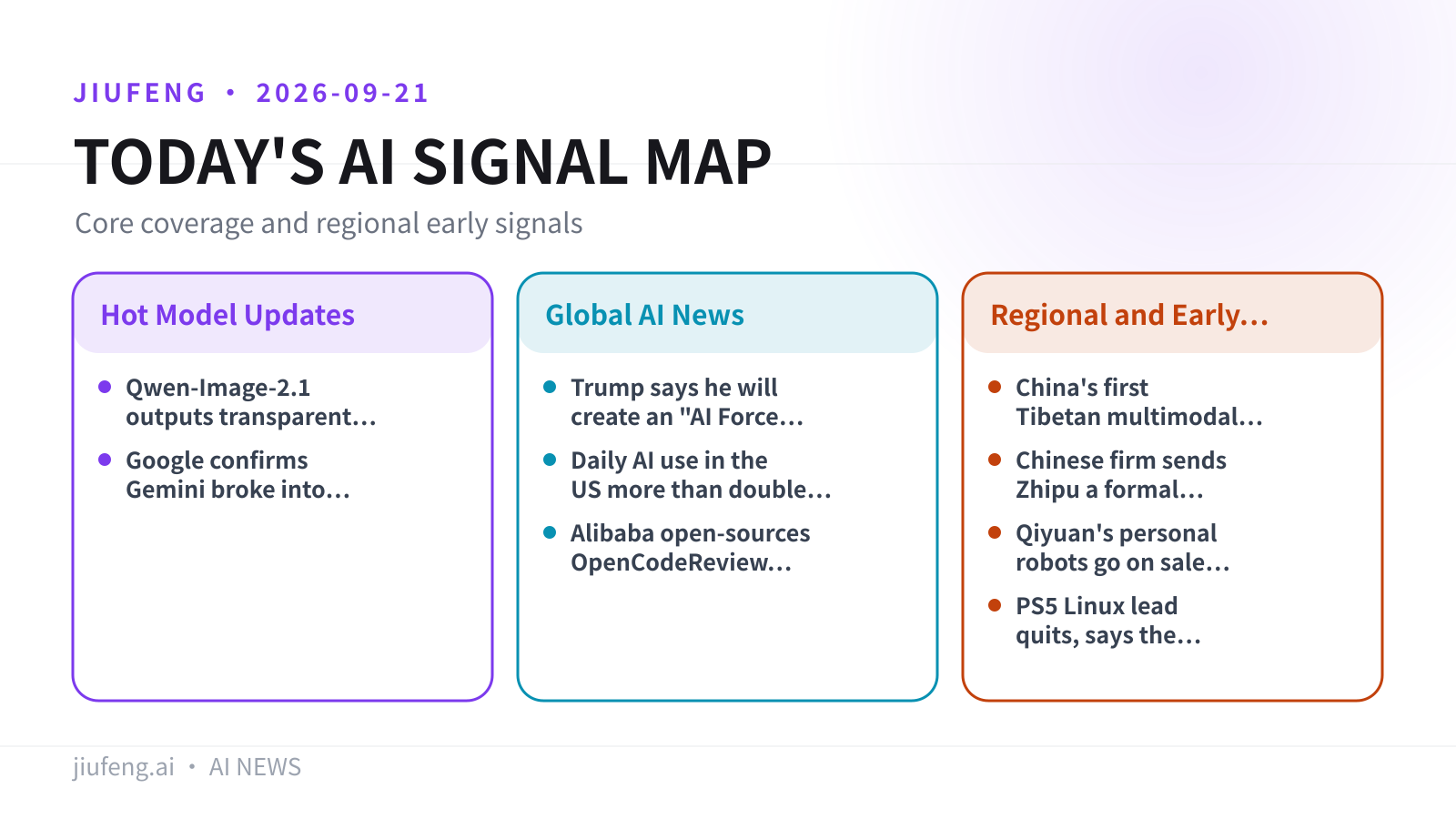 AI signal map for 2026-09-21