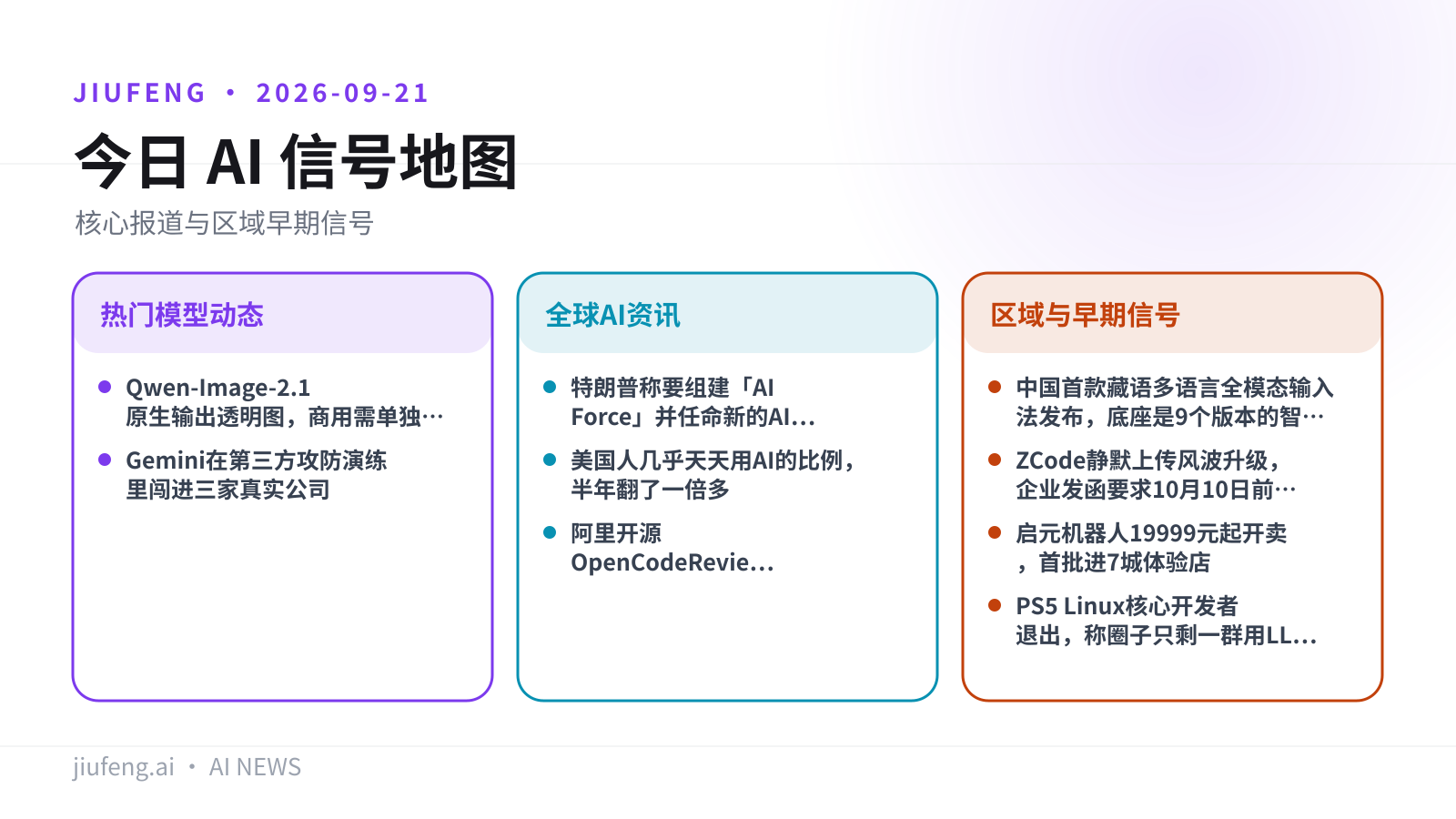 2026-09-21 AI 热点信号地图