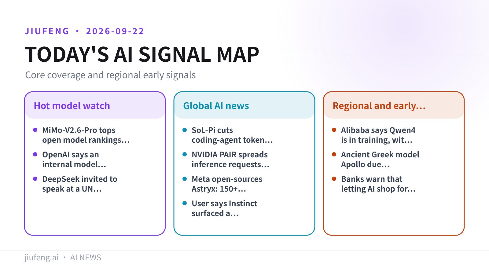 AI signal map for 2026-09-22