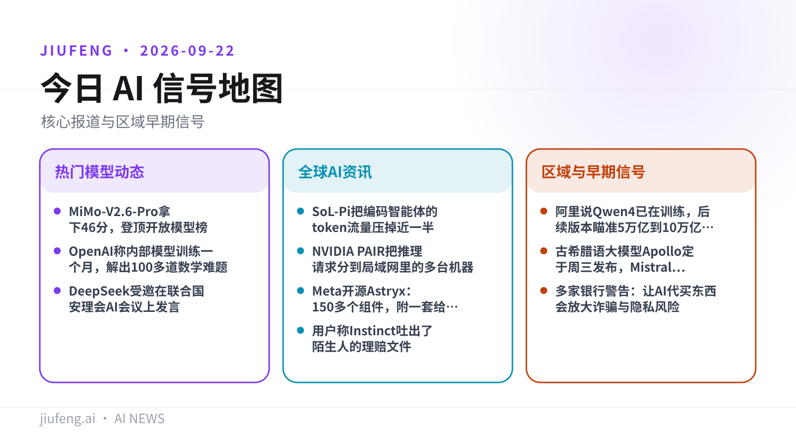 2026-09-22 AI 热点信号地图