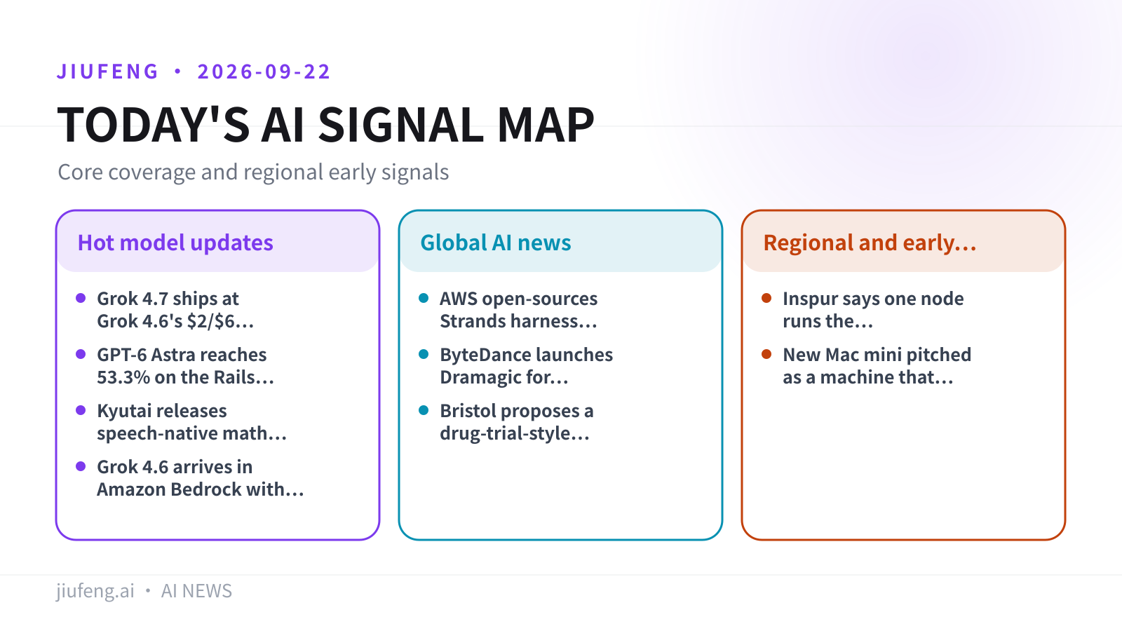 AI signal map for 2026-09-22