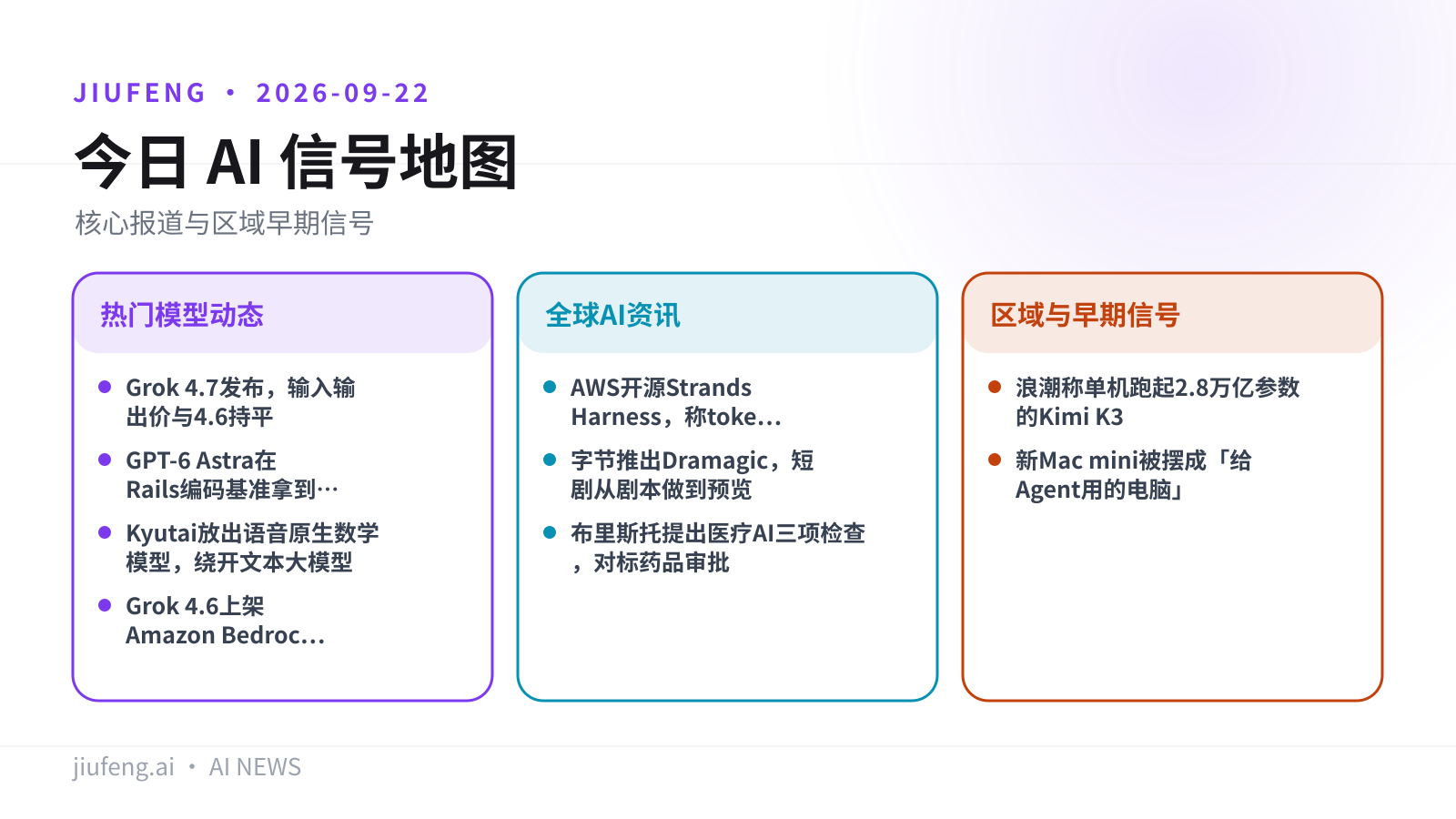 2026-09-22 AI 热点信号地图