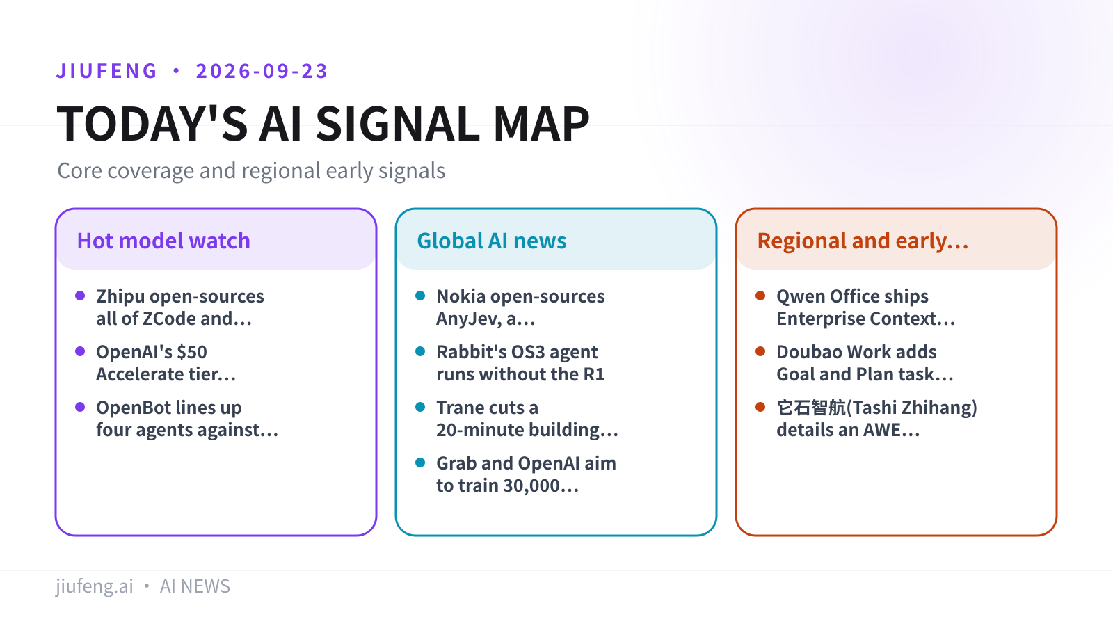 AI signal map for 2026-09-23
