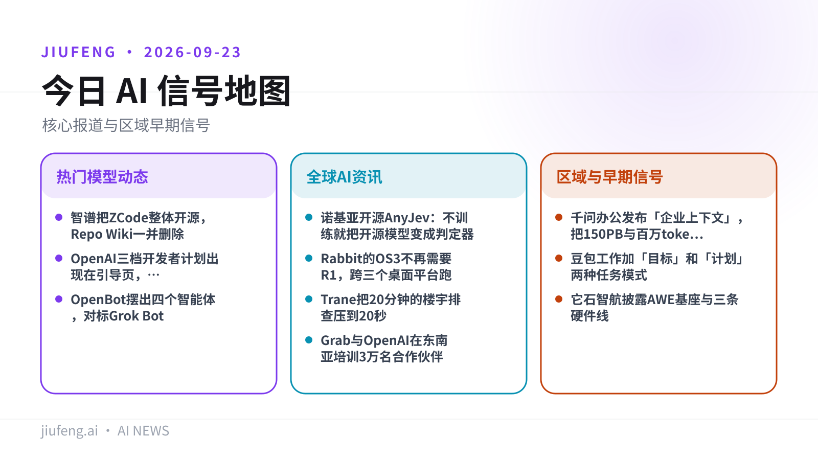 2026-09-23 AI 热点信号地图