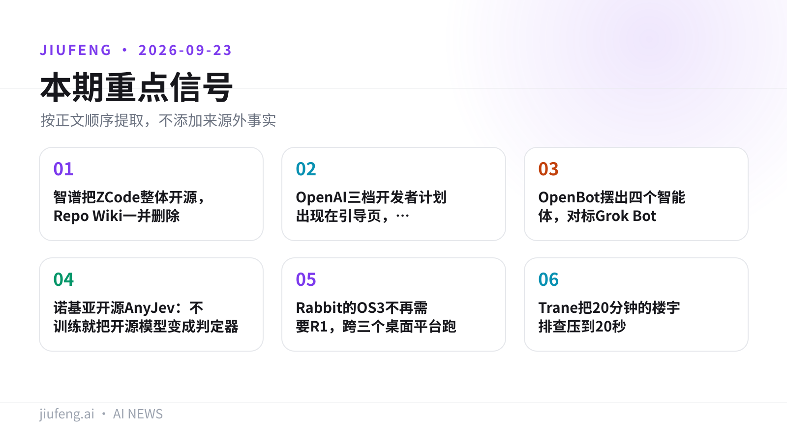 2026-09-23 AI 热点重点信号