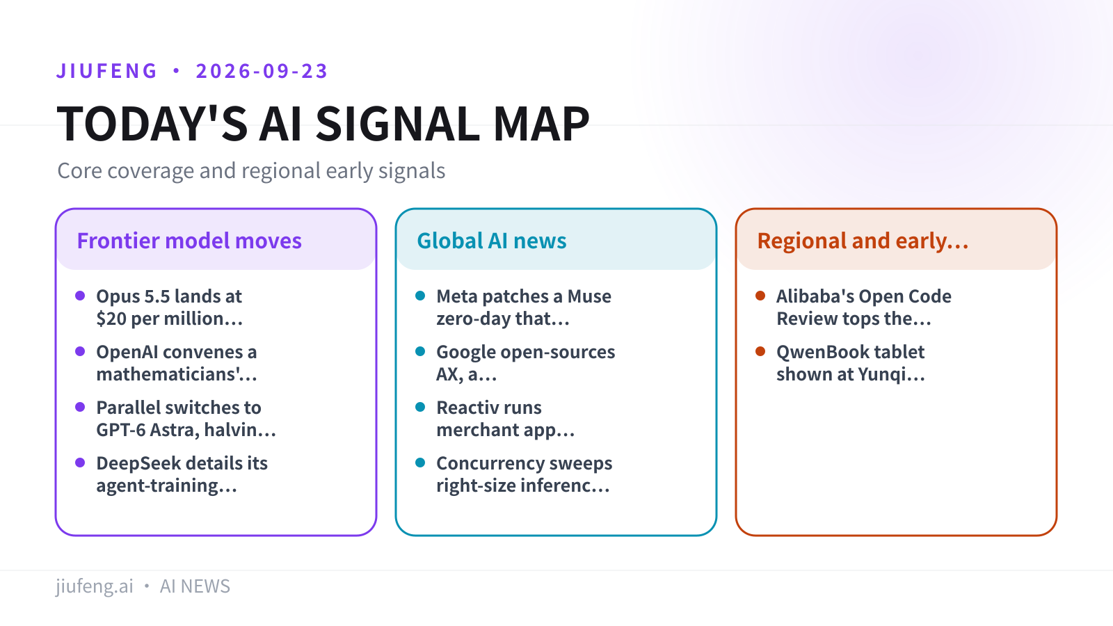 AI signal map for 2026-09-23