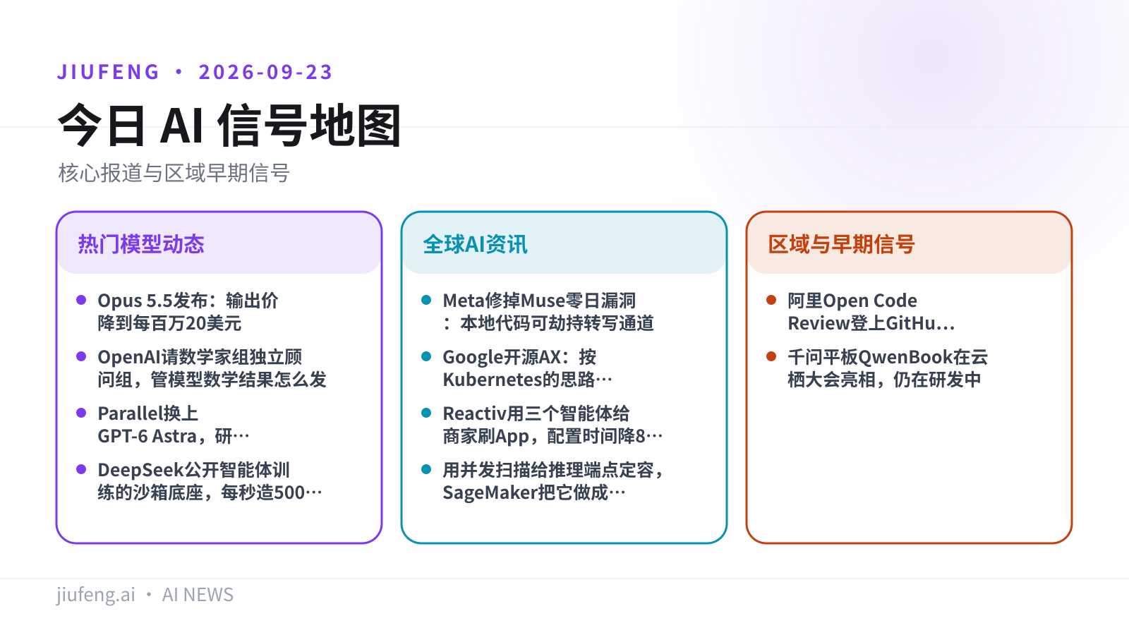2026-09-23 AI 热点信号地图