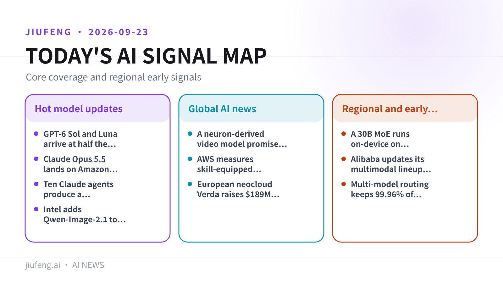 AI signal map for 2026-09-23