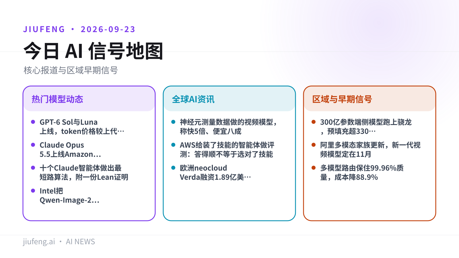2026-09-23 AI 热点信号地图