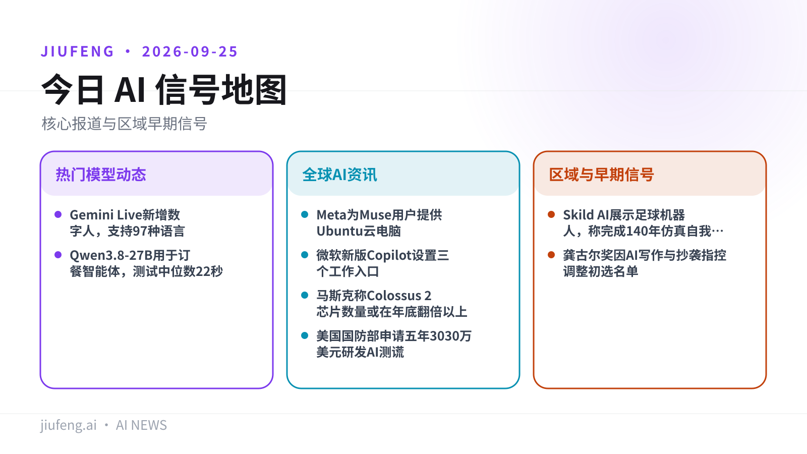 2026-09-25 AI 热点信号地图